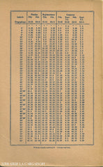 Gouchon Henri J. Directions Primaires Simplifiées (Les):  Avec Tables Numériques Détaillées